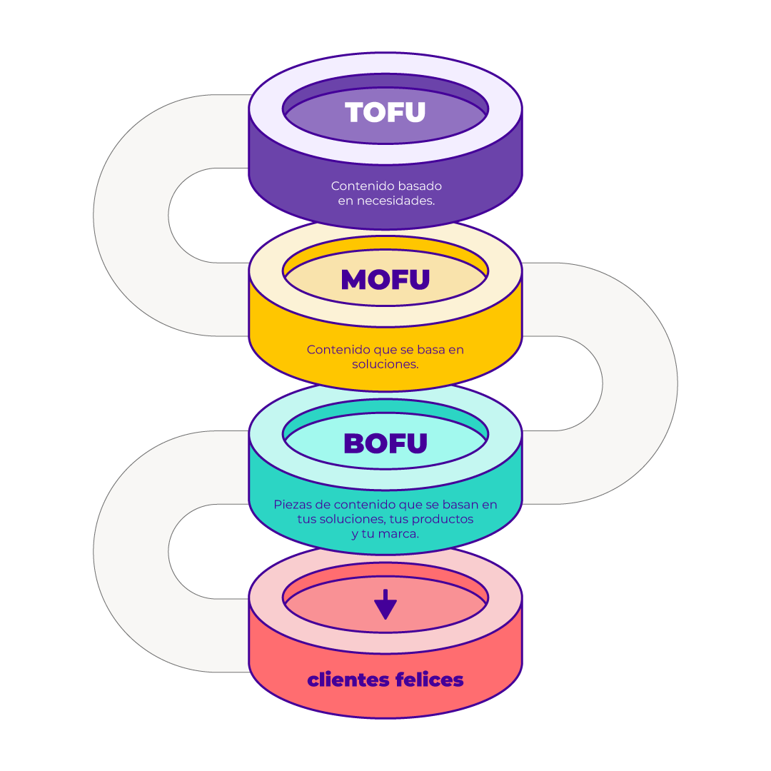 Clasificación de contenidos
