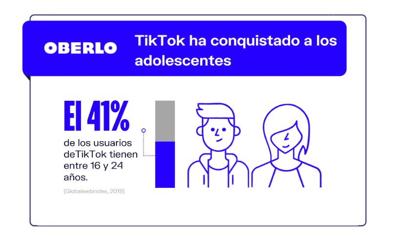 Perfil Buyer Persona TikTok