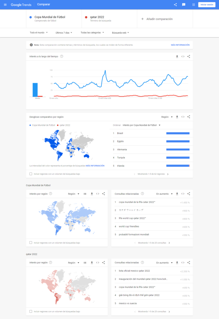 Google trends 2022
